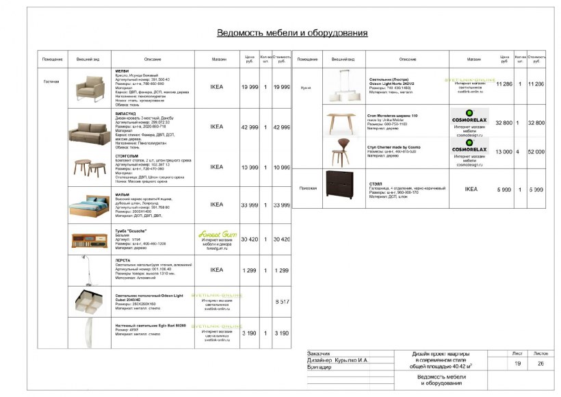 Ведомость материалов на строительном чертеже
