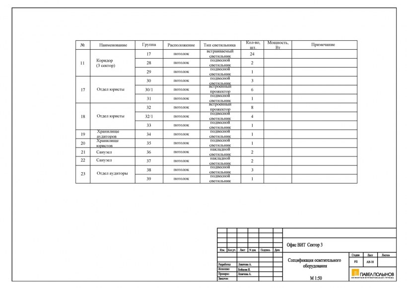 Ведомость размещения искусственного освещения