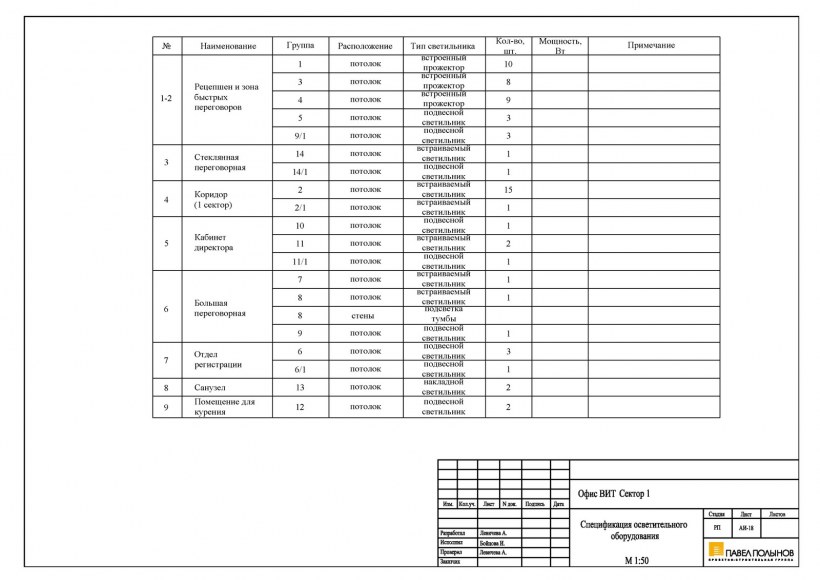 Спецификация электромонтажной арматуры