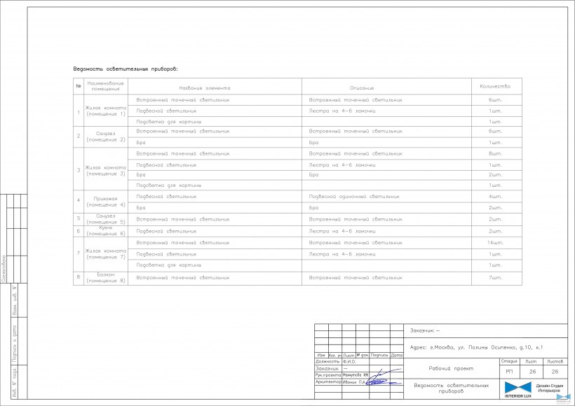 Ведомость сантехнического оборудования