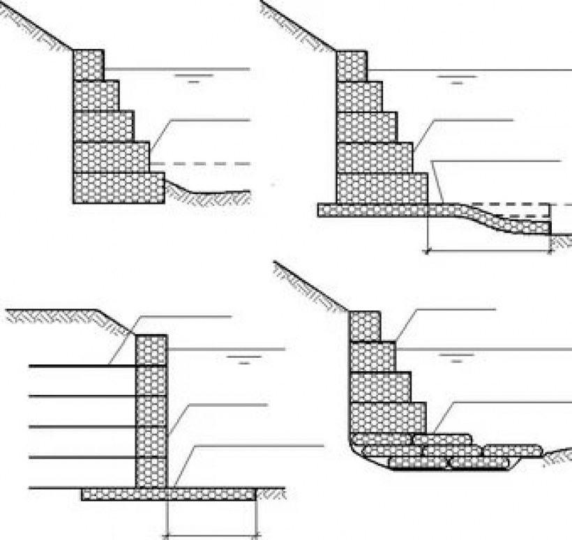 Габионная подпорная стенка схема