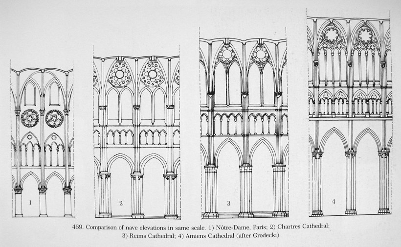 Архитектура средневековья Готика и романский стиль