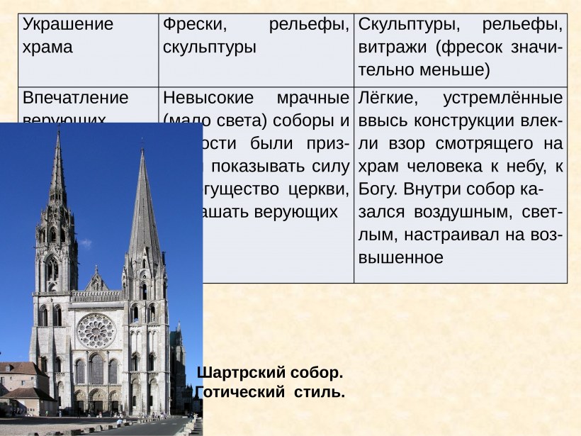Презентация на тему архитектура Франции