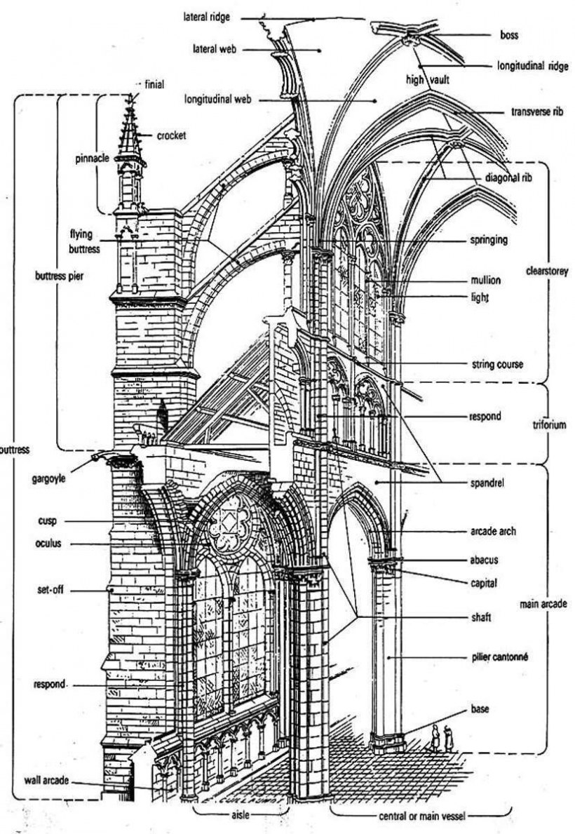 Каркасная система готического собора