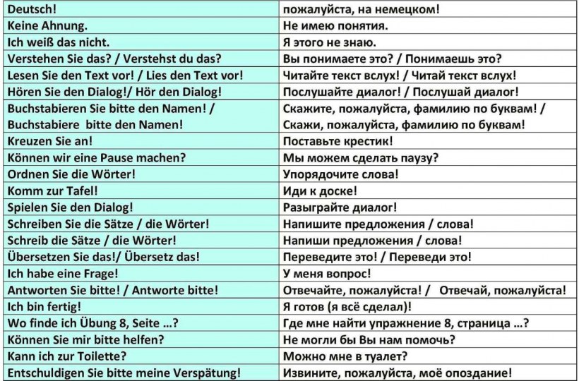 Пентхаус с мансардой