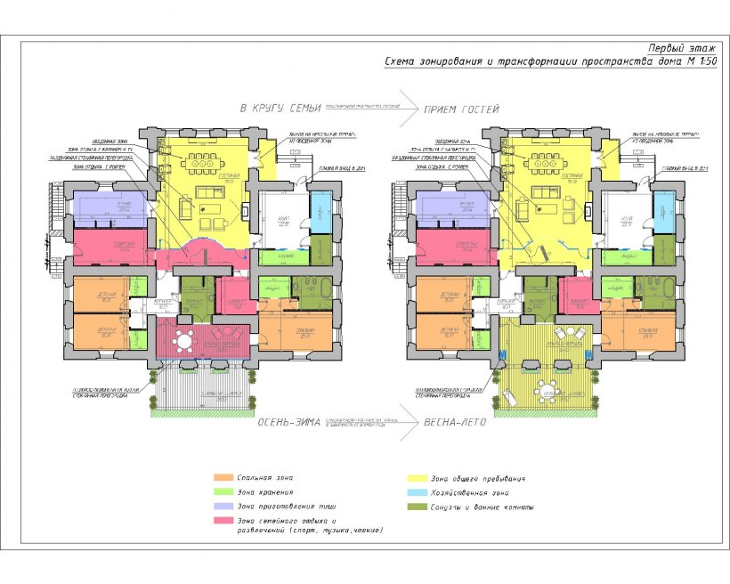 Функциональные зоны жилого дома