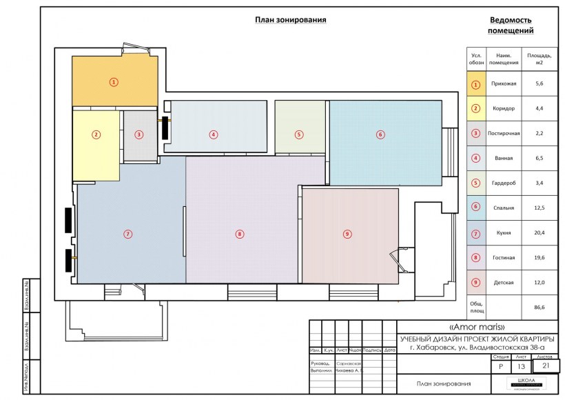 Функциональное зонирование помещений