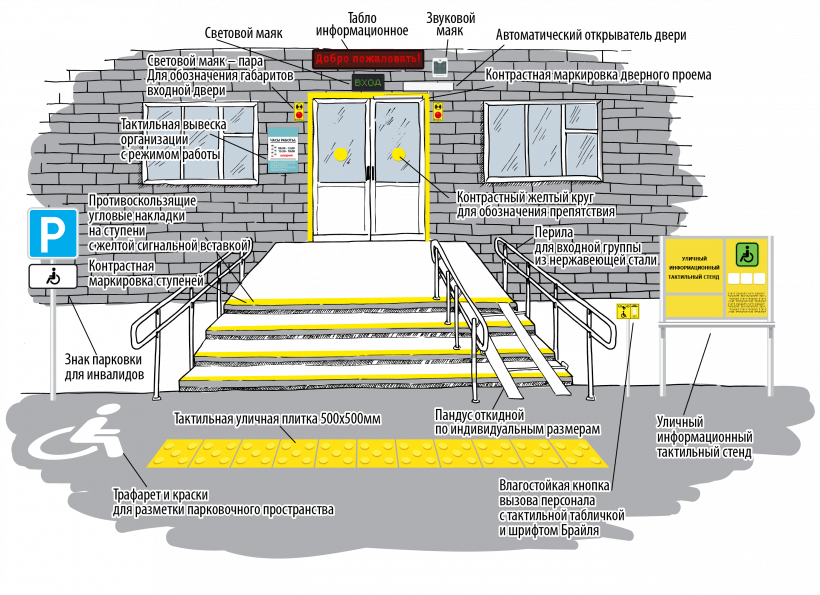 Организация минимального жилого пространства