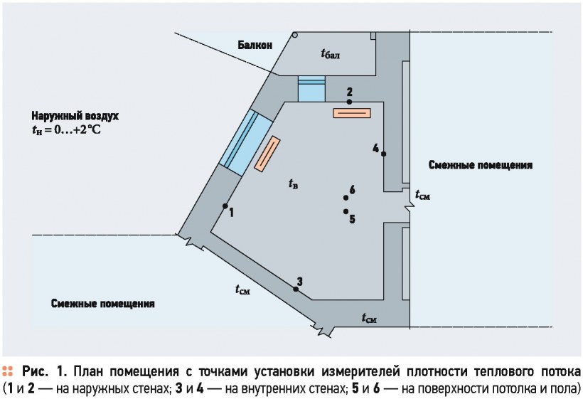 Дизайн проект интерьера в журнале