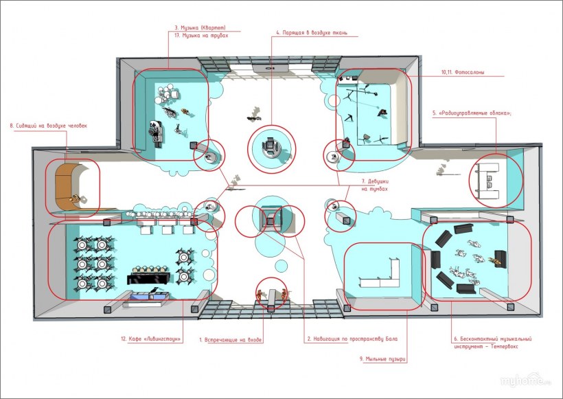 Функциональное зонирование и Планировочная структура здания
