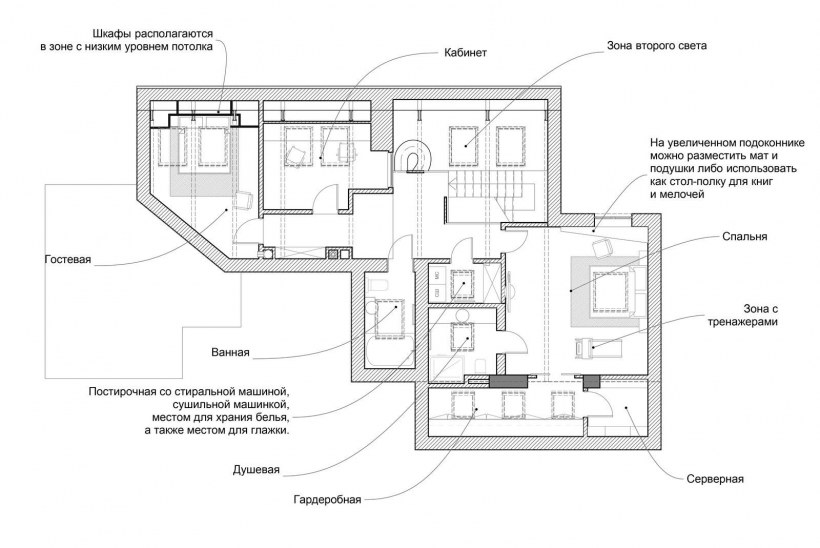 План расстановки мебели ревит