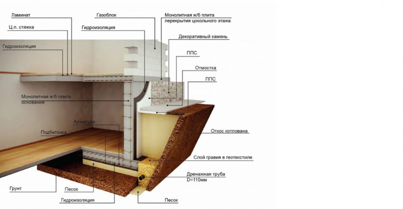 План цокольного этажа