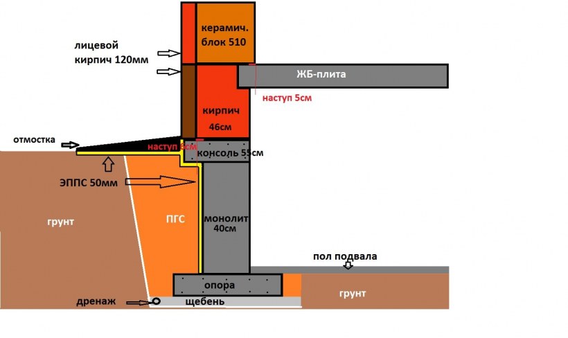 Ростверк с подвалом