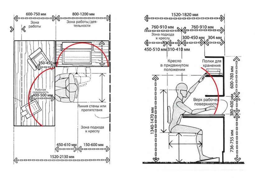 Эргономика рабочего места схема