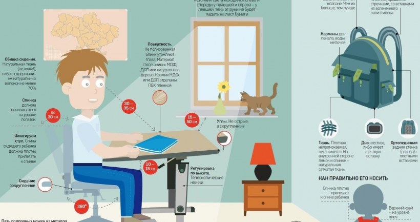 Эргономика рабочего места школьника