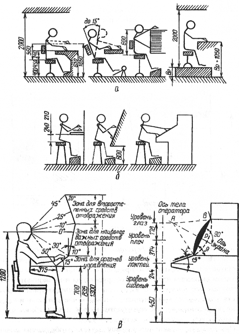 Организация рабочего места оператора. Схема эргономики рабочего места. Эргономика пульта управления. Эргономический анализ рабочего места оператора завода. Требования эргономика рабочему месту эргономические.