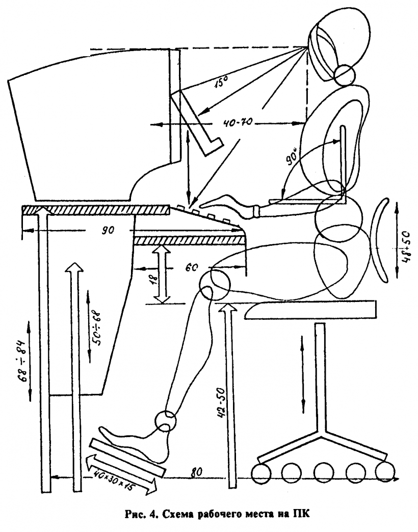 Антропометрические параметры рабочего места
