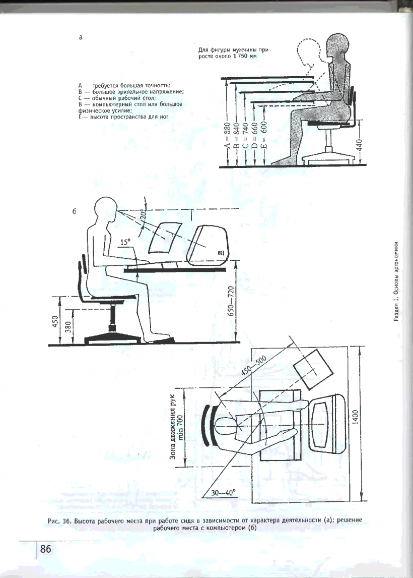 Правильное сидение за компьютером