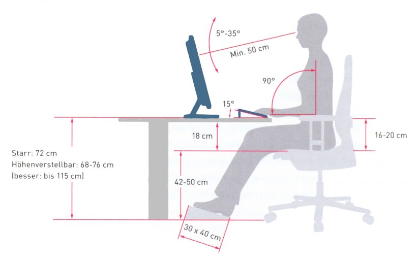 Визуальная эргономика