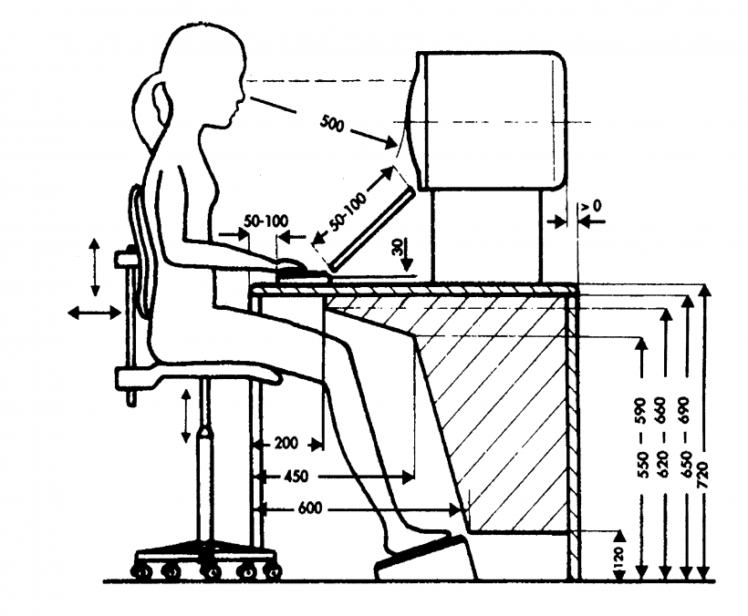Схема рабочего места оператора ПЭВМ