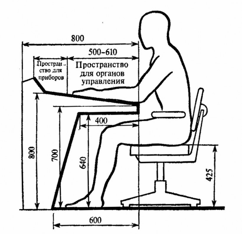 Высота столешницы для рабочего места
