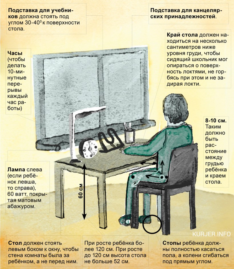Эргономика рабочего места школьника