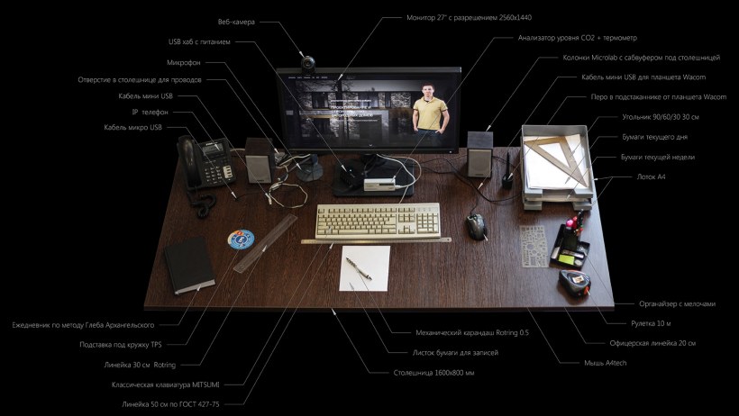 Эргономика рабочего кабинета