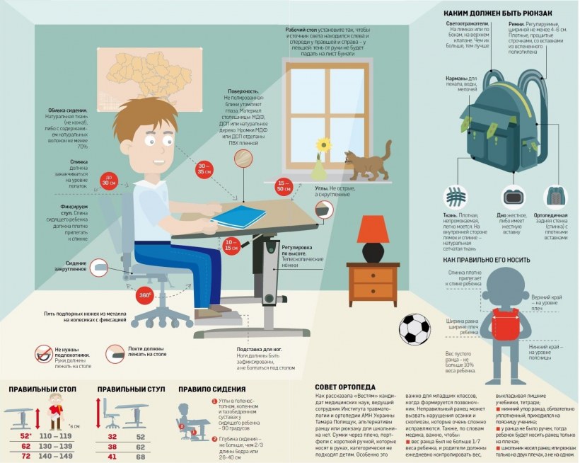 Правильная организация рабочего места школьника