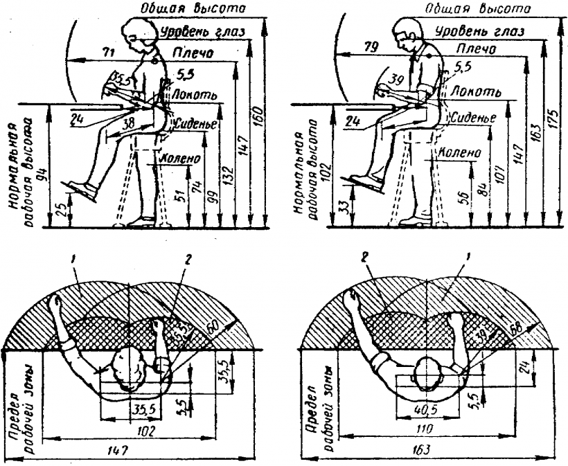Эргономика компьютерного рабочего места