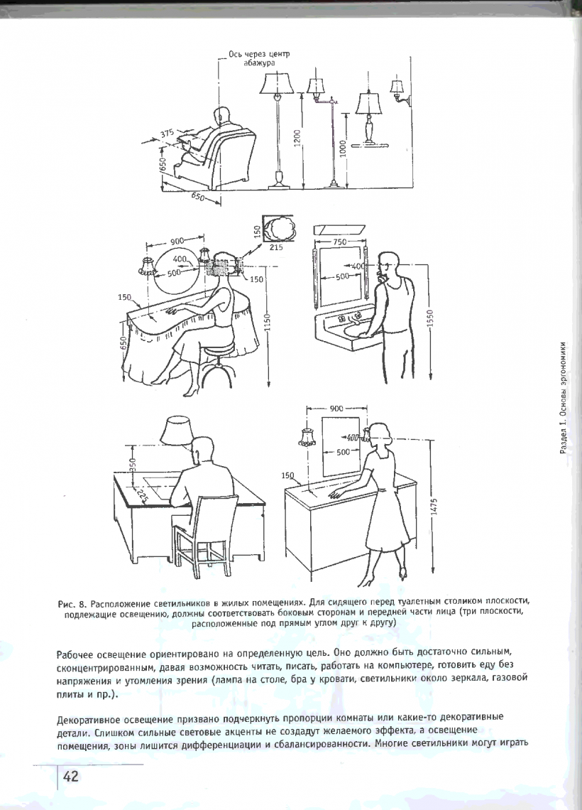 Эргономика для инвалидов колясочников