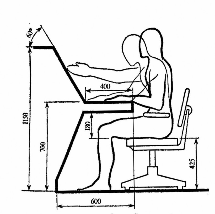 Эргономика рабочего места