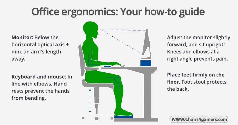 Правильная эргономика рабочего места