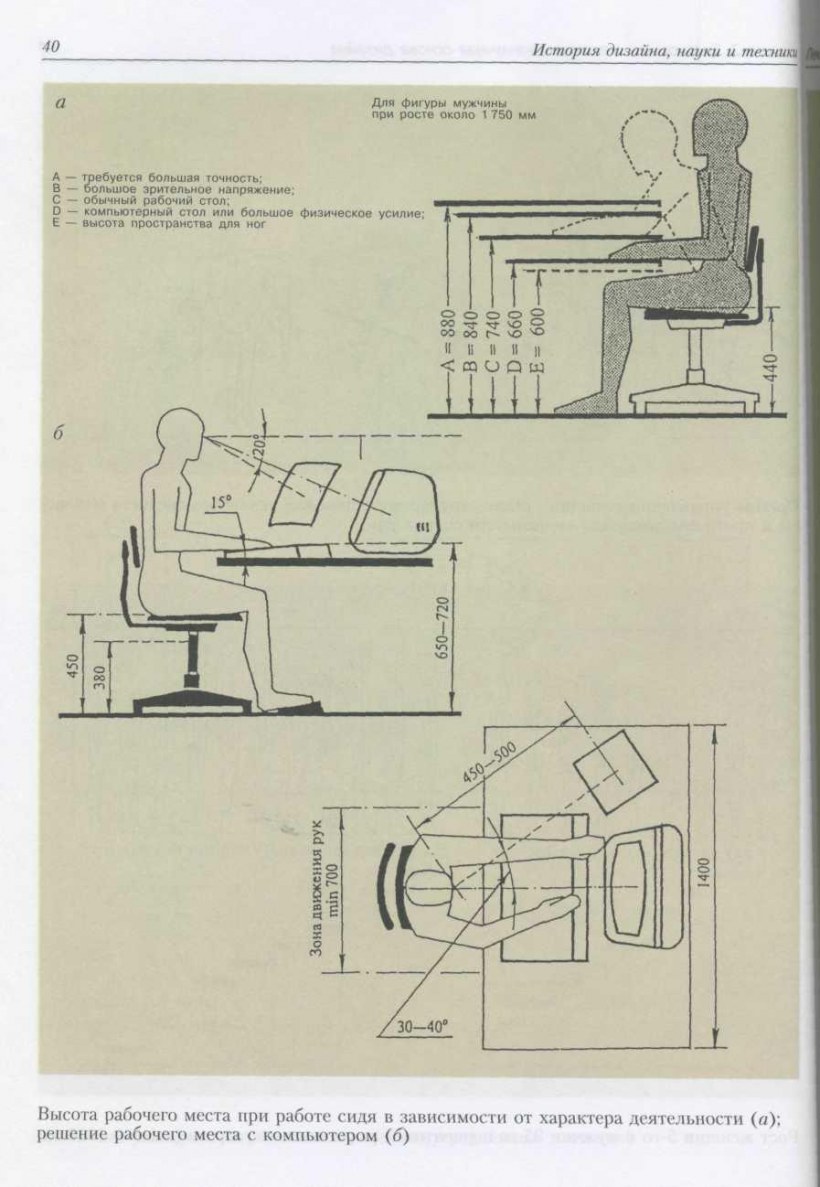 Эргономика цвета