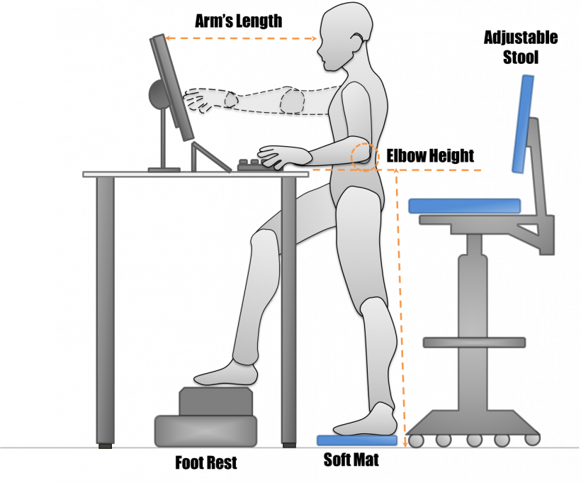 Высота стоячего рабочего места