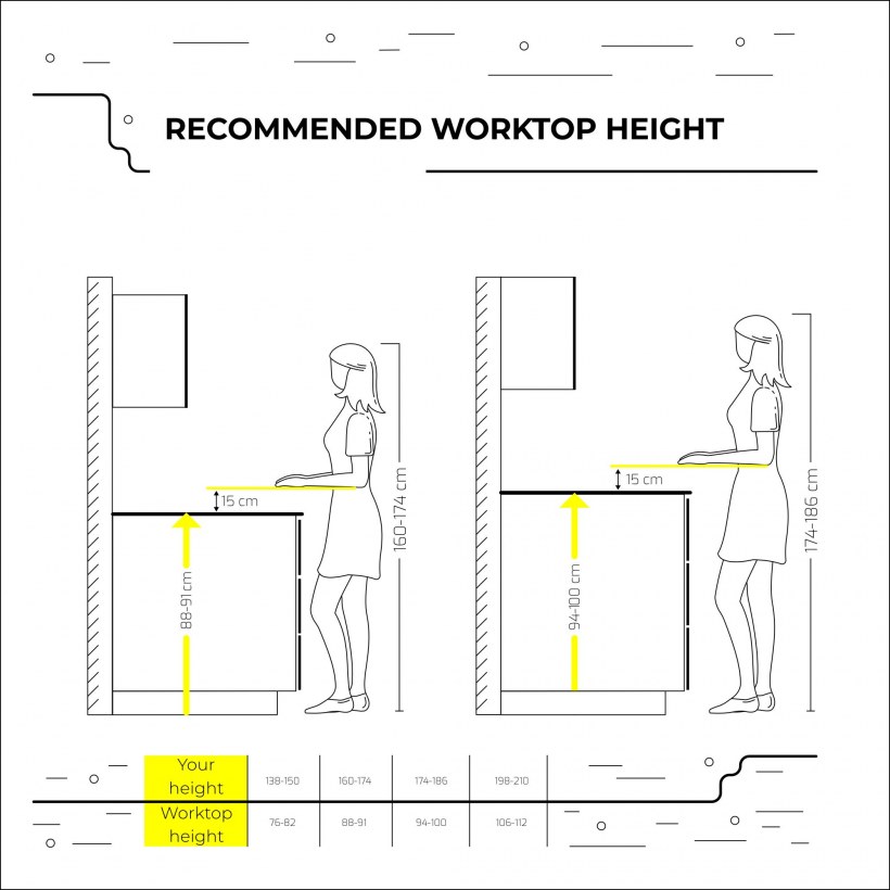 Норма высоты обеденного стола