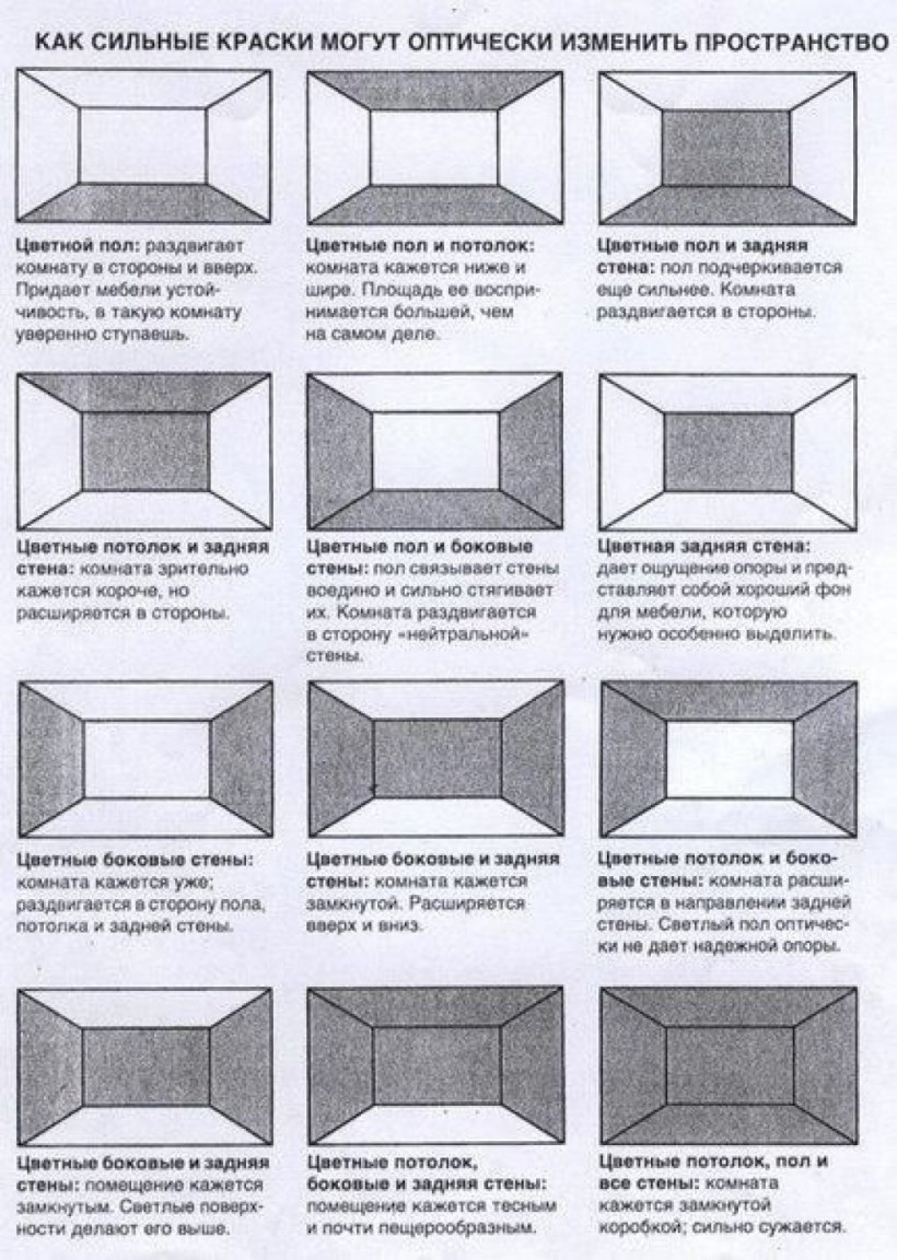 Схема визуального расширения пространства