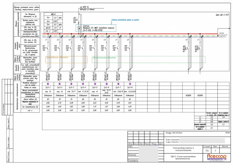 Разработка проекта электроснабжения