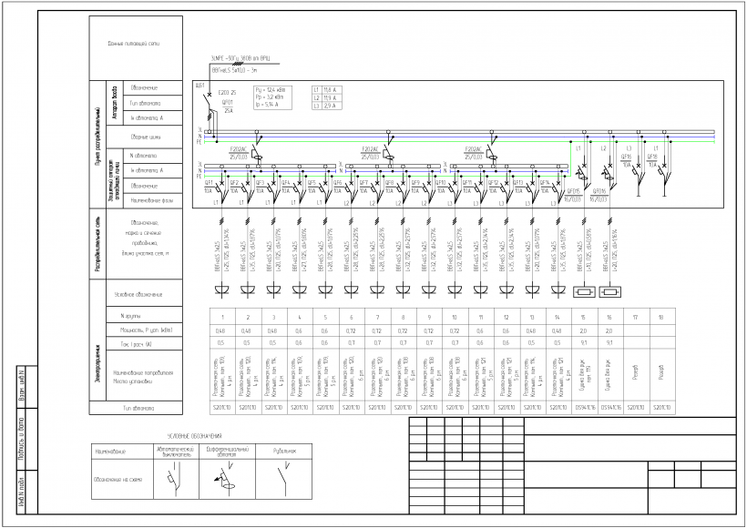 Электрооборудование для ресторана