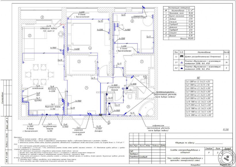 Типовой проект ЭОМ