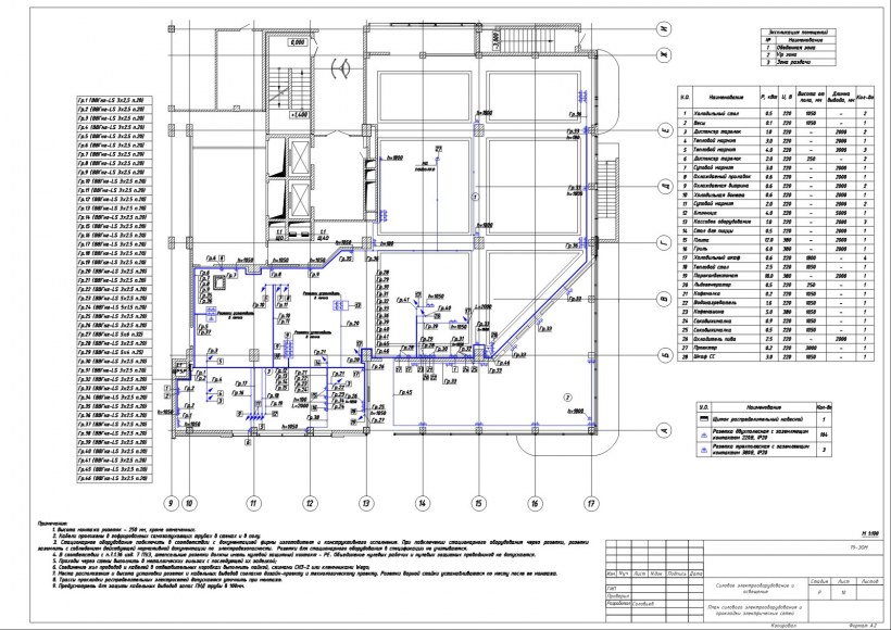 Проект КНС ЭОМ dwg