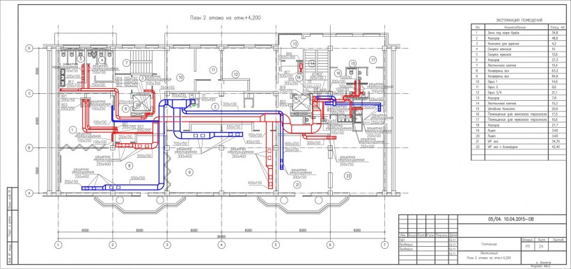 Однолинейная схема щита распределительного