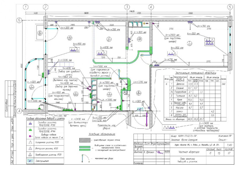 Проект электрики нежилого помещения