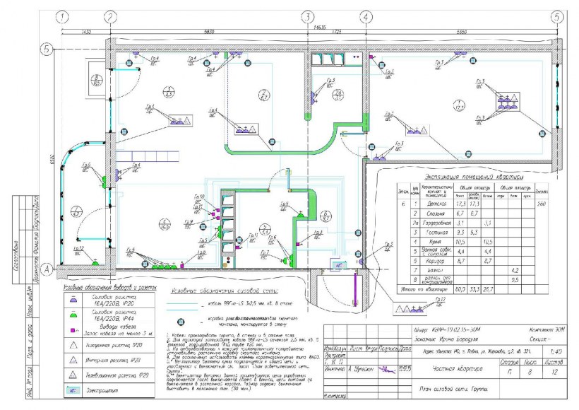 Проектирование чертежи систем вентиляции