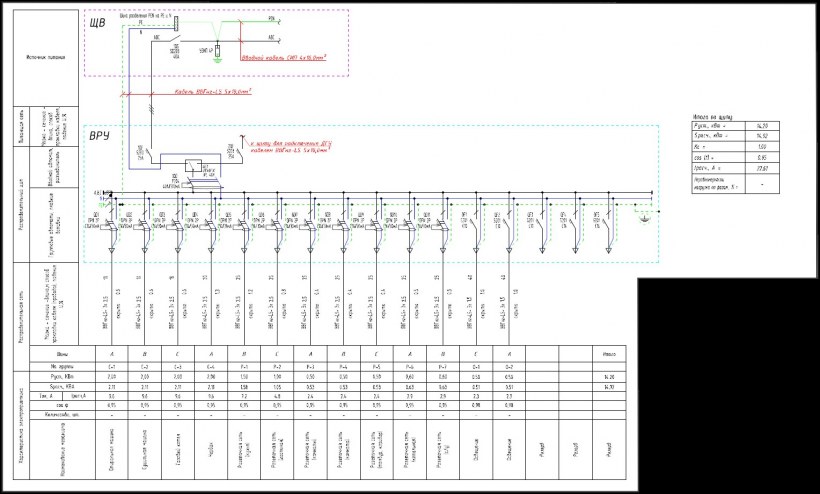 Инженерные сети ЭОМ