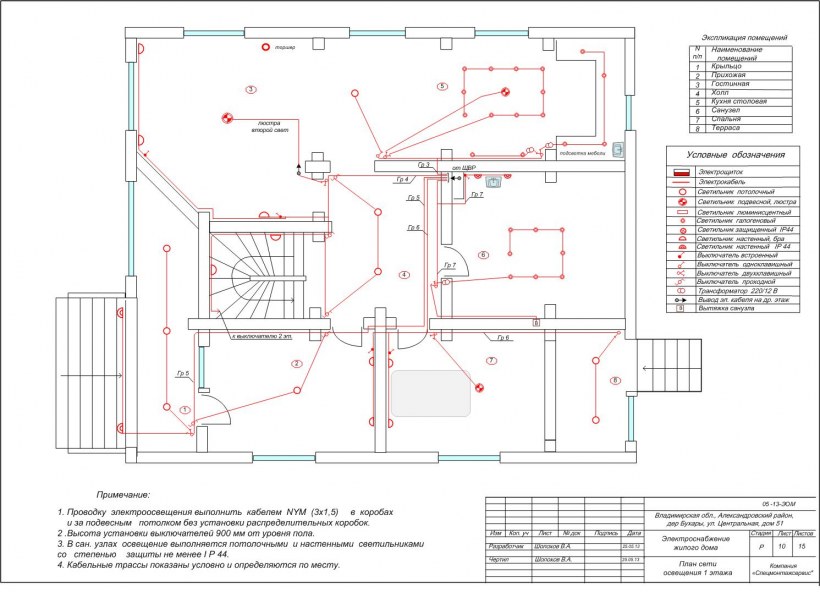 Разделы электроэнергии