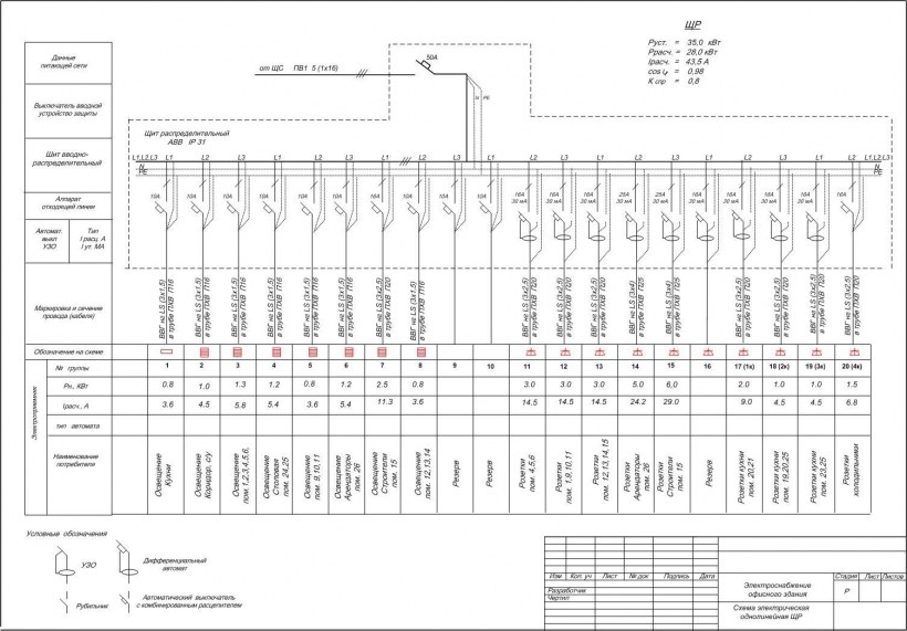 Елеутро проекти Автокад