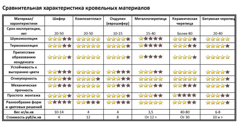 Навес для веранды из поликарбоната