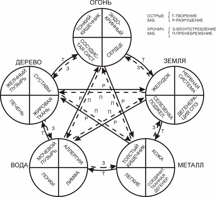 Сварка ограждений