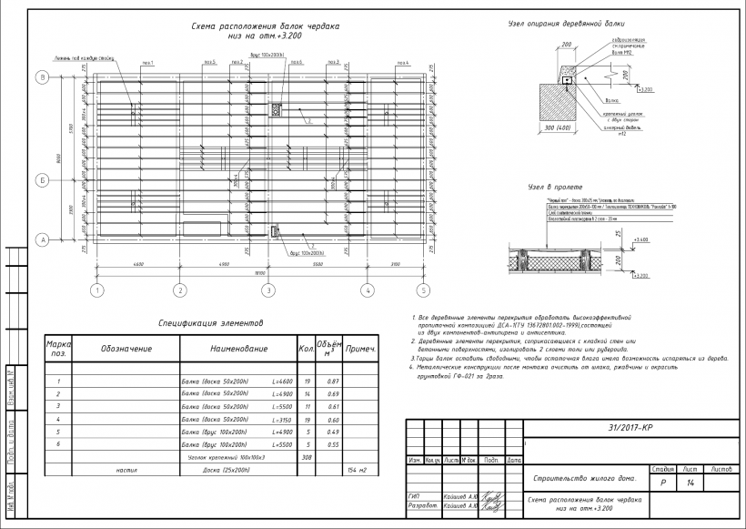 Кровельная обрешетка ЛСТК
