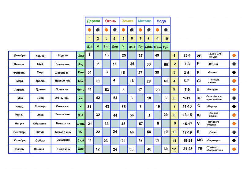 Дерево огонь земля металл вода по годам